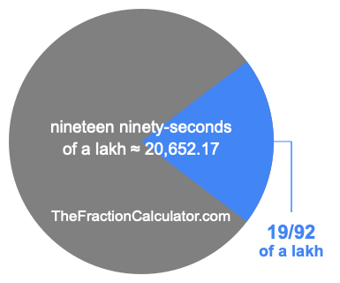 What is 19/92 of a lakh?