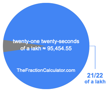 What is 21/22 of a lakh?