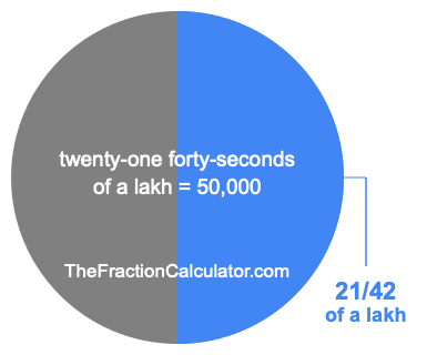What is 21/42 of a lakh?