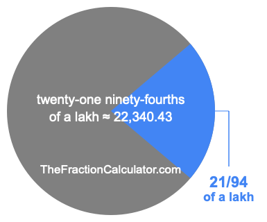 What is 21/94 of a lakh?