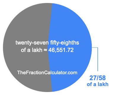 What is 27/58 of a lakh?