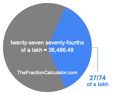 What is 27/74 of a lakh?