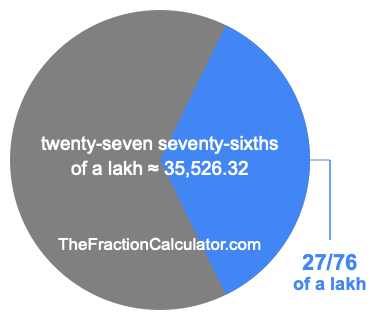 What is 27/76 of a lakh?