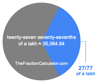 What is 27/77 of a lakh?