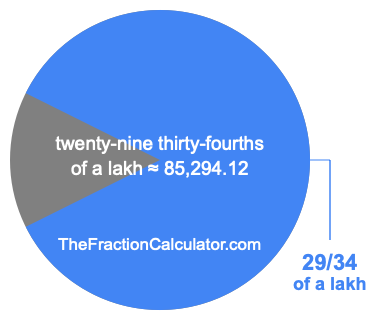 What is 29/34 of a lakh?