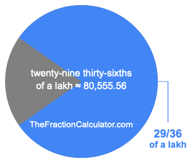 What is 29/36 of a lakh?
