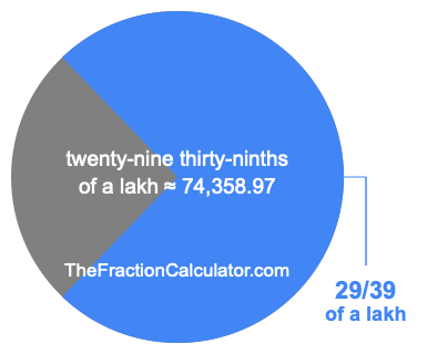 What is 29/39 of a lakh?