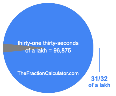What is 31/32 of a lakh?