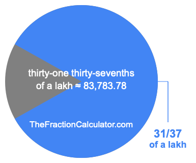 What is 31/37 of a lakh?
