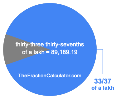 What is 33/37 of a lakh?