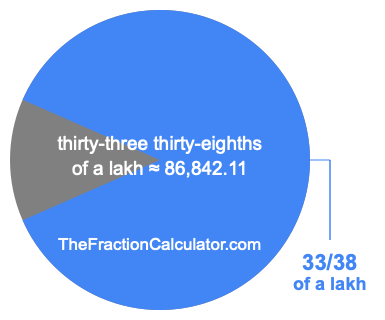 What is 33/38 of a lakh?