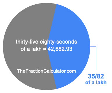 What is 35/82 of a lakh?