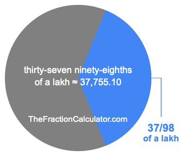 What is 37/98 of a lakh?