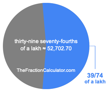 What is 39/74 of a lakh?