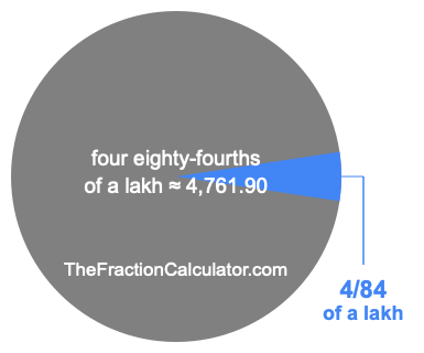 What is 4/84 of a lakh?