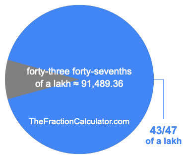 What is 43/47 of a lakh?