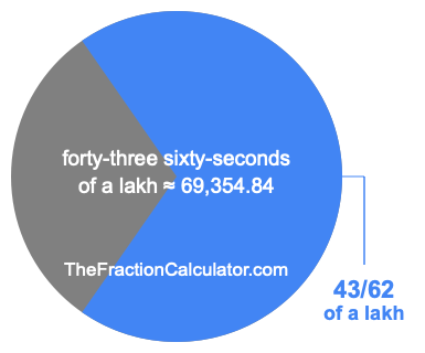 What is 43/62 of a lakh?