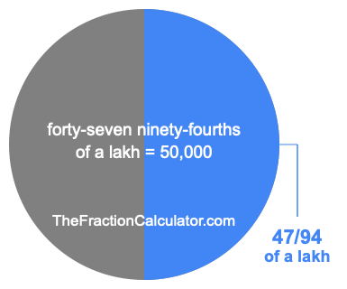 What is 47/94 of a lakh?