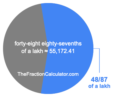 What is 48/87 of a lakh?