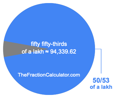 What is 50/53 of a lakh?