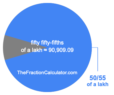 What is 50/55 of a lakh?