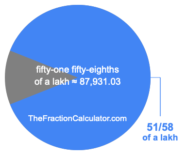 What is 51/58 of a lakh?