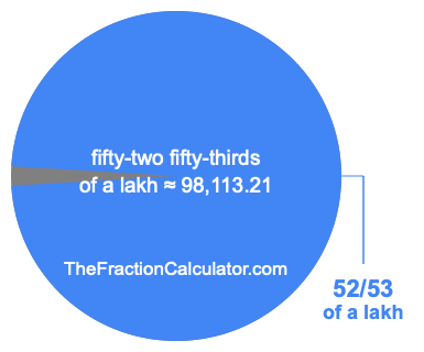 What is 52/53 of a lakh?