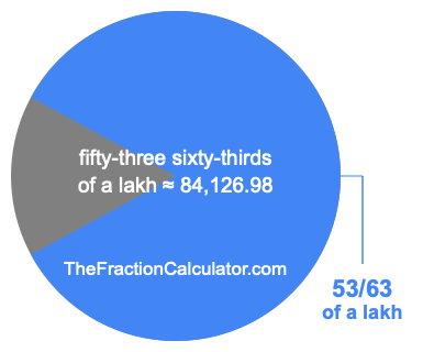 What is 53/63 of a lakh?