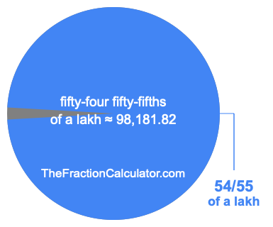 What is 54/55 of a lakh?