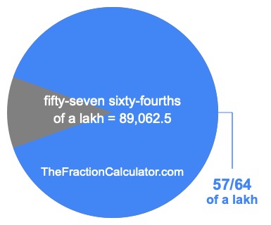 What is 57/64 of a lakh?