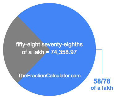 What is 58/78 of a lakh?