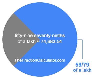 What is 59/79 of a lakh?