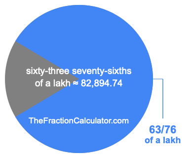 What is 63/76 of a lakh?