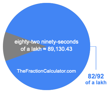 What is 82/92 of a lakh?