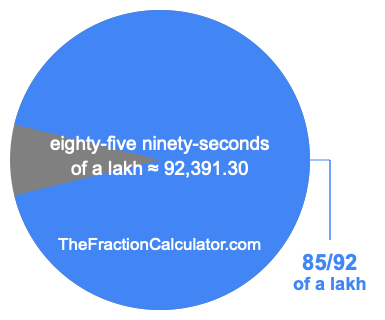 What is 85/92 of a lakh?