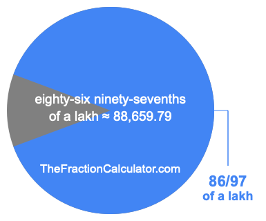 What is 86/97 of a lakh?
