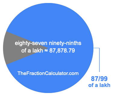 What is 87/99 of a lakh?