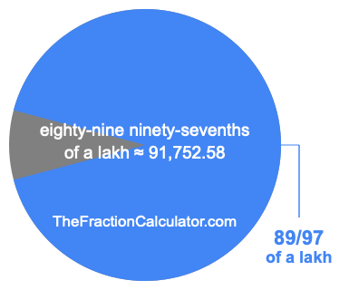 What is 89/97 of a lakh?