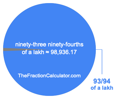 What is 93/94 of a lakh?