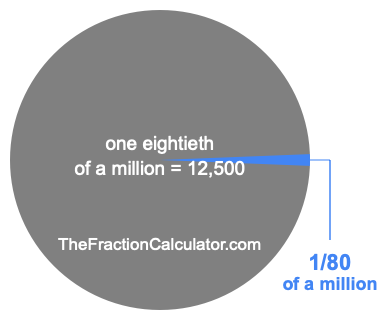 What is 1/80 of a million?