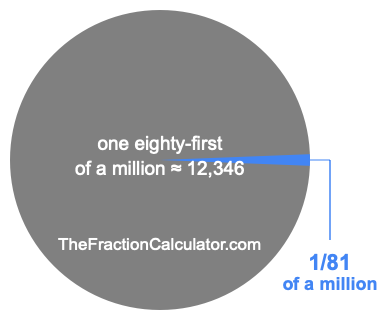 What is 1/81 of a million?