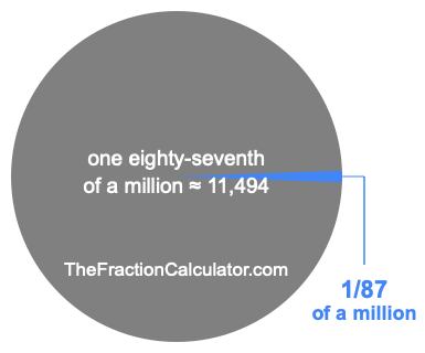 What is 1/87 of a million?