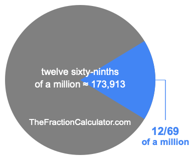 What is 12/69 of a million?