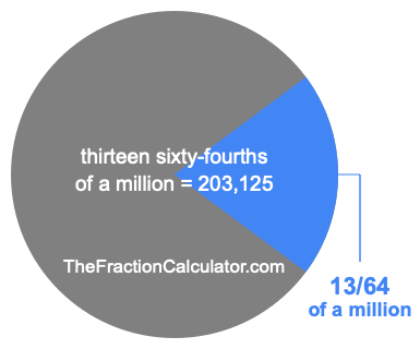 What is 13/64 of a million?