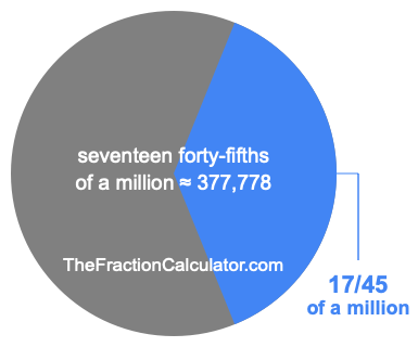 What is 17/45 of a million?