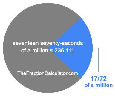 What is 17/72 of a million?