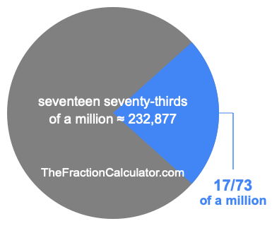 What is 17/73 of a million?