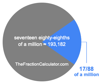 What is 17/88 of a million?
