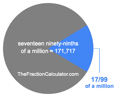 What is 17/99 of a million?