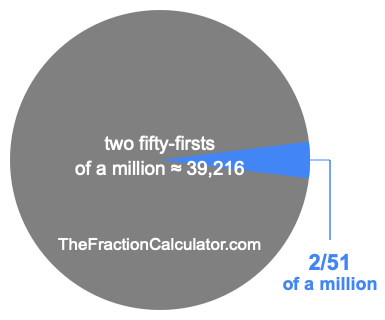 What is 2/51 of a million?